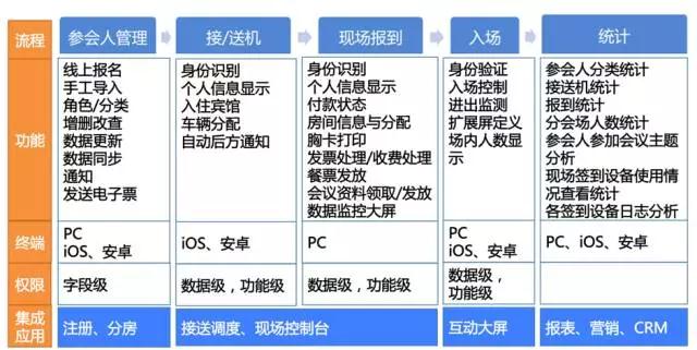 31会议产品服务升级，为MICE未来服务加成！